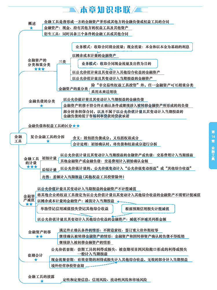 2020年注册会计师《会计》科目【思维导图】第十四章