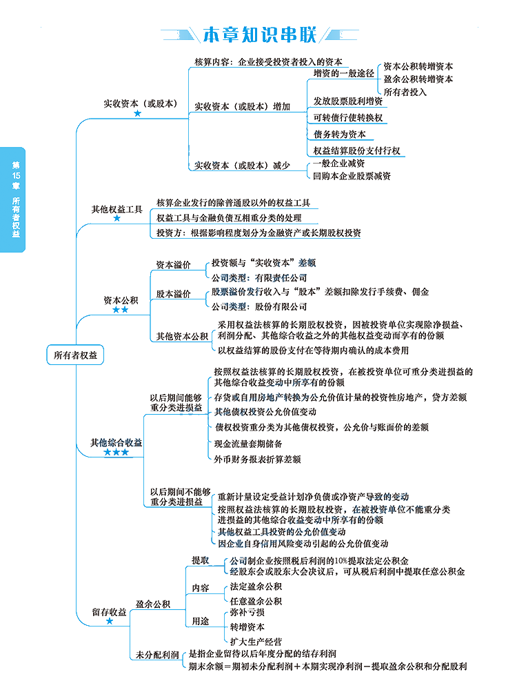 2020年注册会计师《会计》科目【思维导图】第十五章