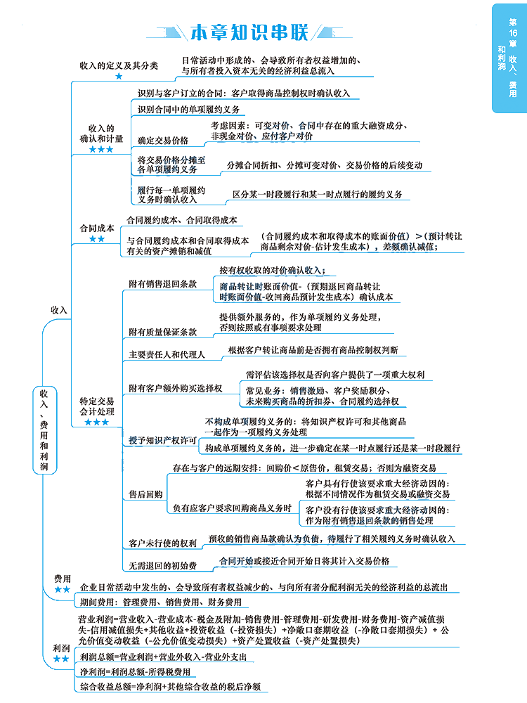 2020年注册会计师《会计》科目【思维导图】第十六章