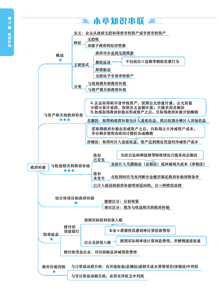 2020年注册会计师《会计》科目【思维导图】第十七章