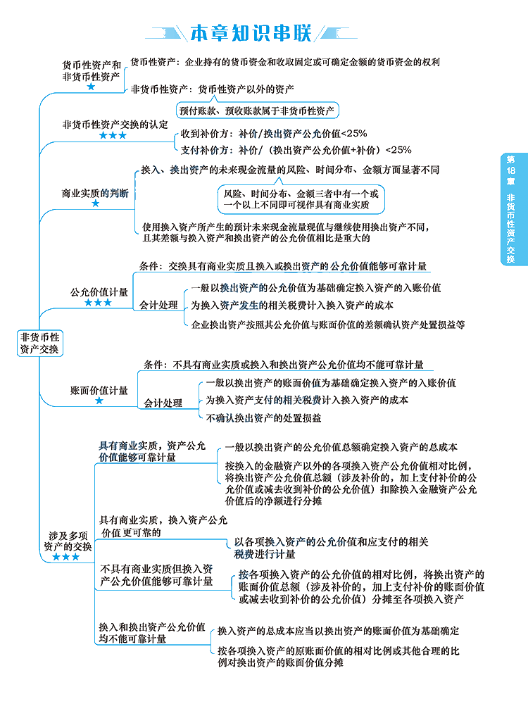 2020年注册会计师《会计》科目【思维导图】第十八章