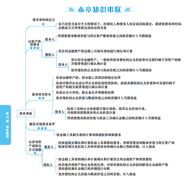 2020年注册会计师《会计》科目【思维导图】第十九章