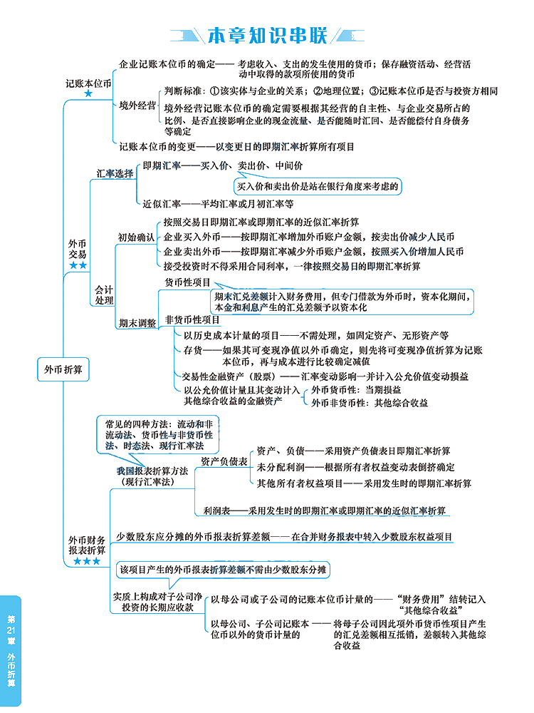 2020年注册会计师《会计》科目【思维导图】第二十一章