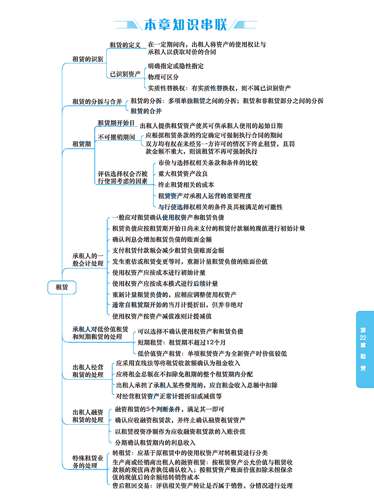 2020年注册会计师《会计》科目【思维导图】第二十二章