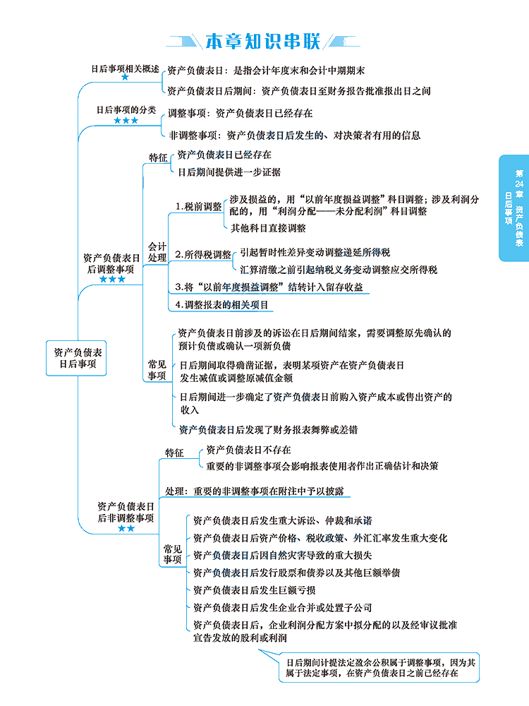 2020年注册会计师《会计》科目【思维导图】第二十四章