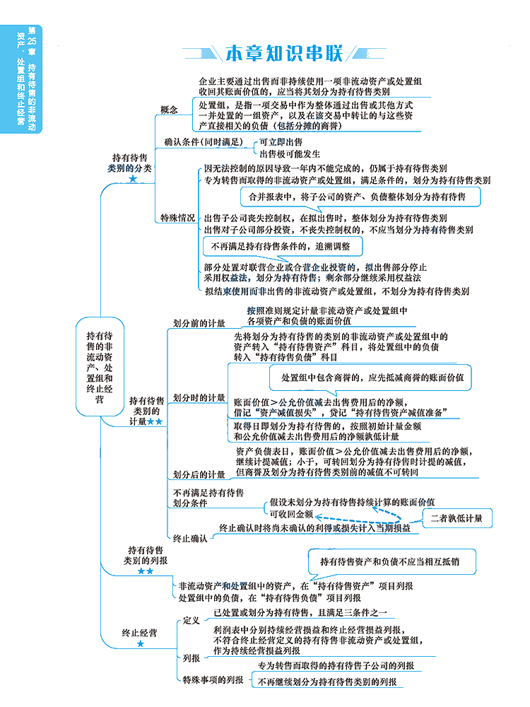 2020年注册会计师《会计》科目【思维导图】第二十五章