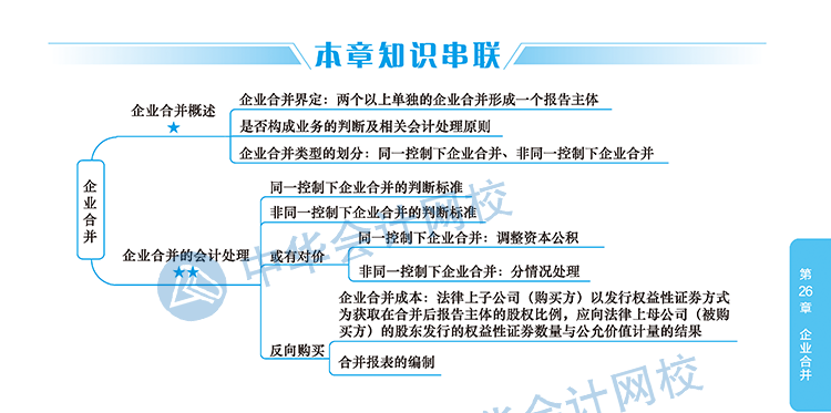 2020年注册会计师《会计》科目【思维导图】第二十六章