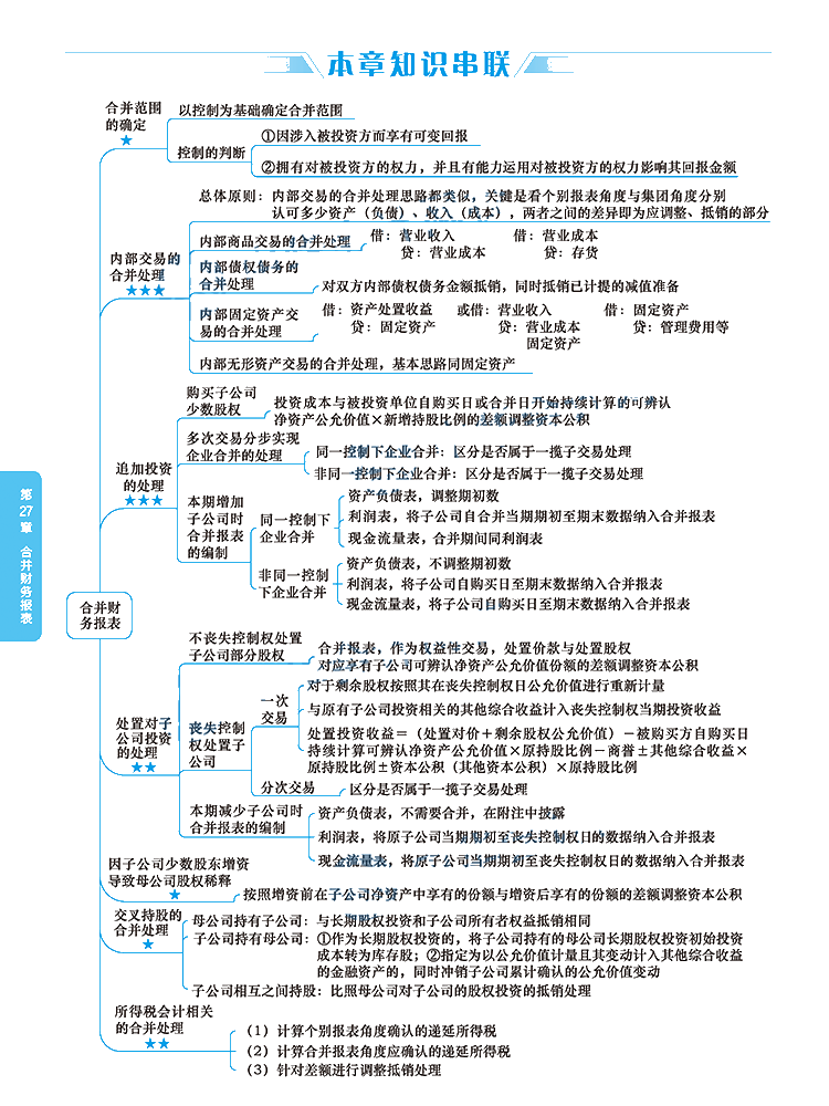 2020年注册会计师《会计》科目【思维导图】第二十七章