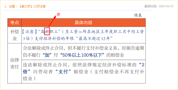 2020年初级会计经济法基础《救命稻草》勘误表