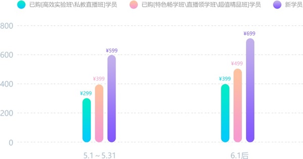 2020年初级会计经济法基础《救命稻草》勘误表