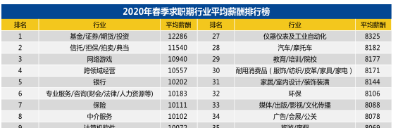 2020年“至暗时刻”下的就业季 财会仍是热门职业？