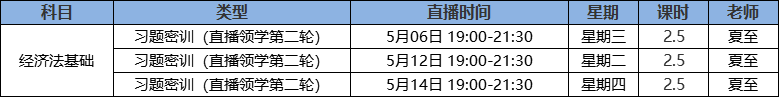 经济法基础