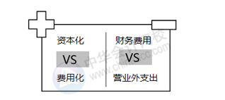 正保会计网校