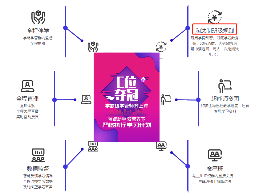 未卜先知？这是什么老师还会算命呢？