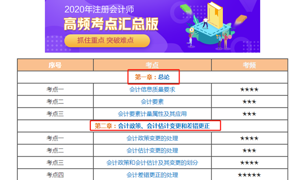 PDF有100+页的注会高频考点 到底有多少种使用方法