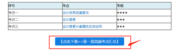 PDF有100+页的注会高频考点 到底有多少种使用方法