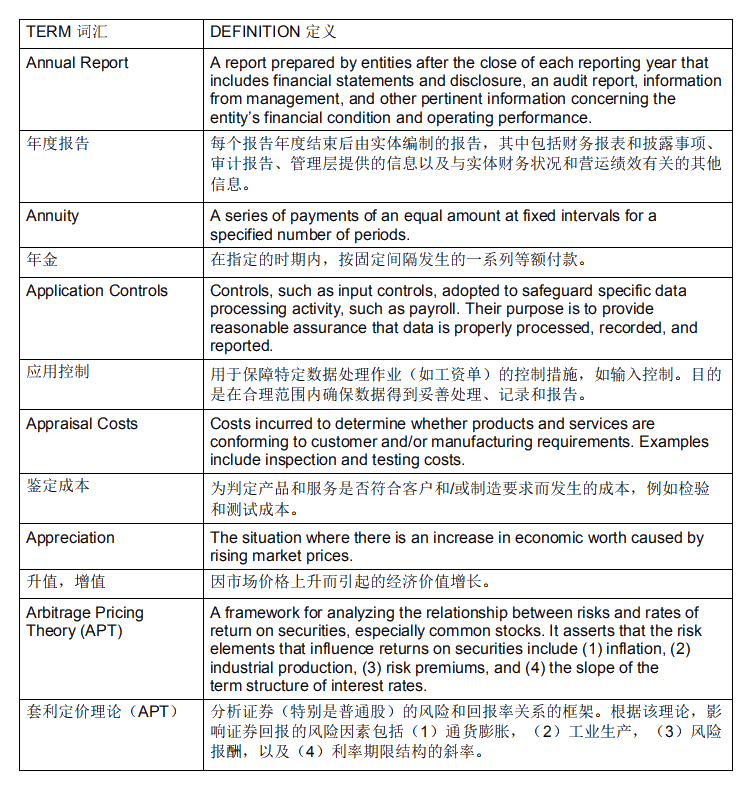 【收藏】USCPA-BEC商业环境常用词汇（5）