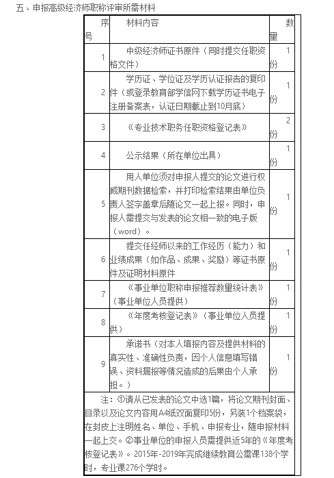 宁夏2020高级经济师评审通知