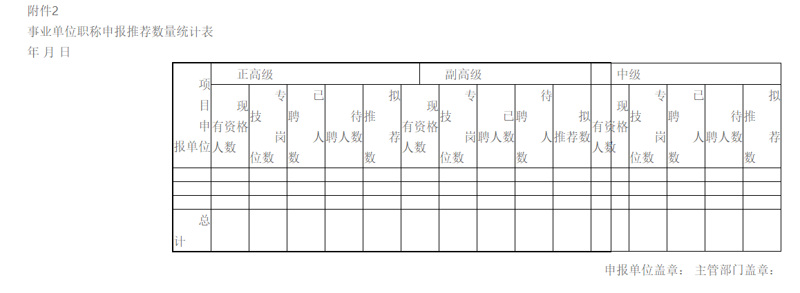 宁夏2020高级经济师评审通知