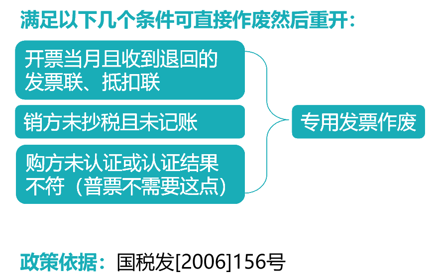 正保会计网校