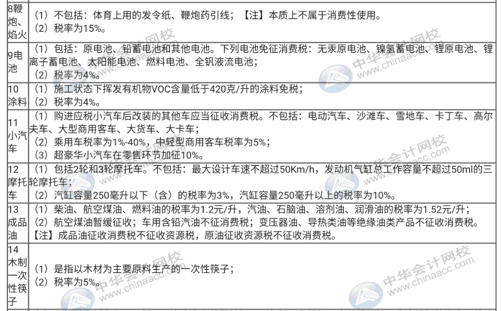 不了解消费税征税的税目与税率，那赶快收藏起来！