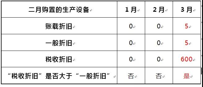 正保会计网校