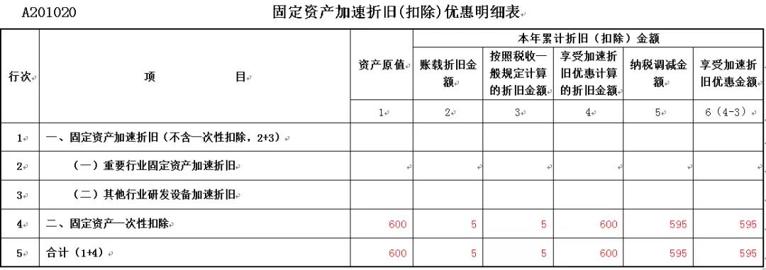 正保会计网校