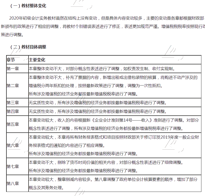 浙江省2020年初级会计考试大纲