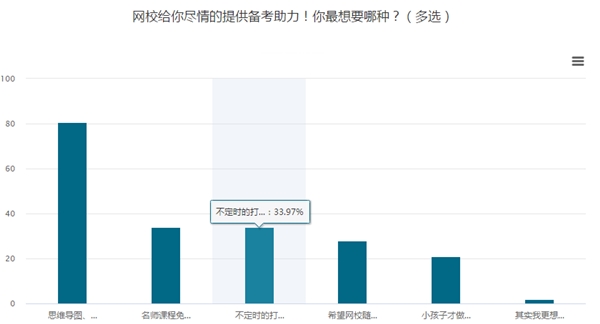 有求必应！你要的中级会计职称备考打卡活动来啦！