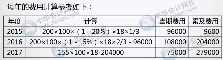 正保会计网校