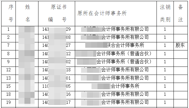 注协发布公告：52人CPA证书被撤销！考证党一定要做这件事