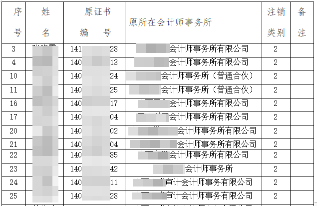 注协发布公告：52人CPA证书被撤销！考证党一定要做这件事