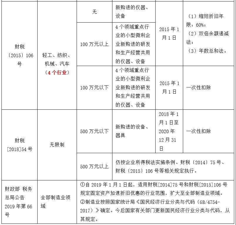 正保会计网校