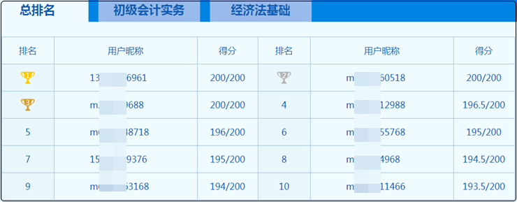 同样是后浪 为什么有的人却活成了榜样？初级会计万人模考等你来