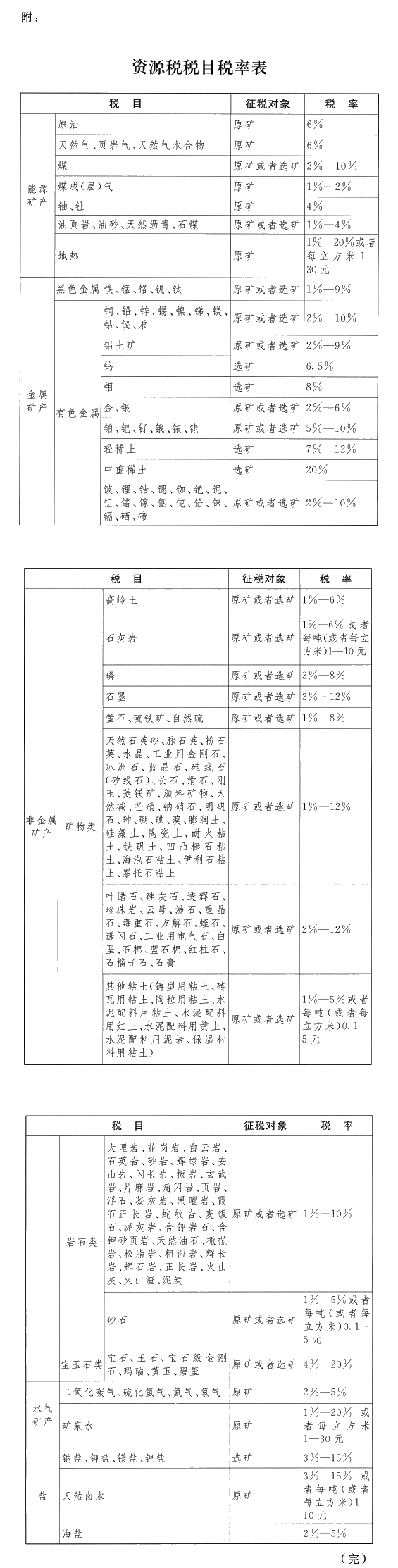 2020年9月1日资源税法要实施啦 重点抢先学！