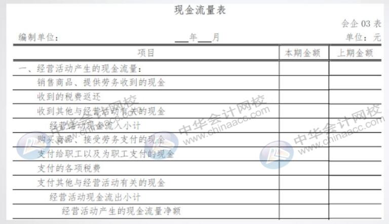 手把手教你编完现金流量表，老板：太赞了