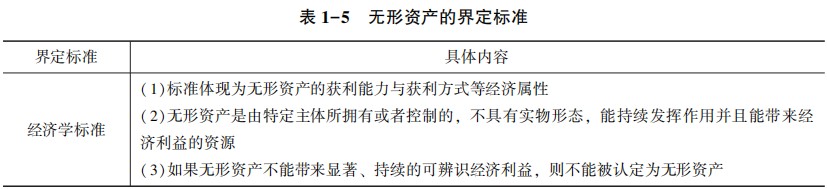 无形资产的界定标准