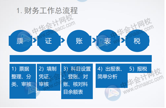 正保会计网校