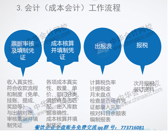 正保会计网校