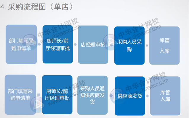 正保会计网校