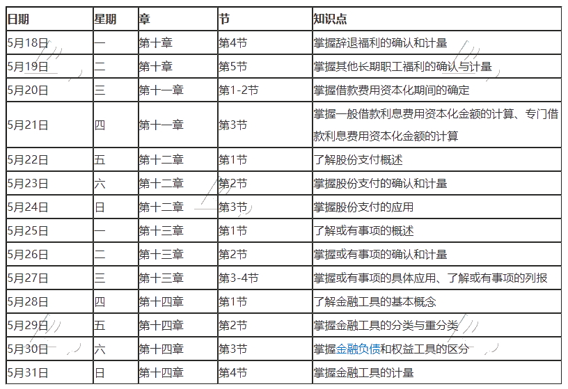 【建议收藏】2020年注册会计师5月（下）学习日历出炉！