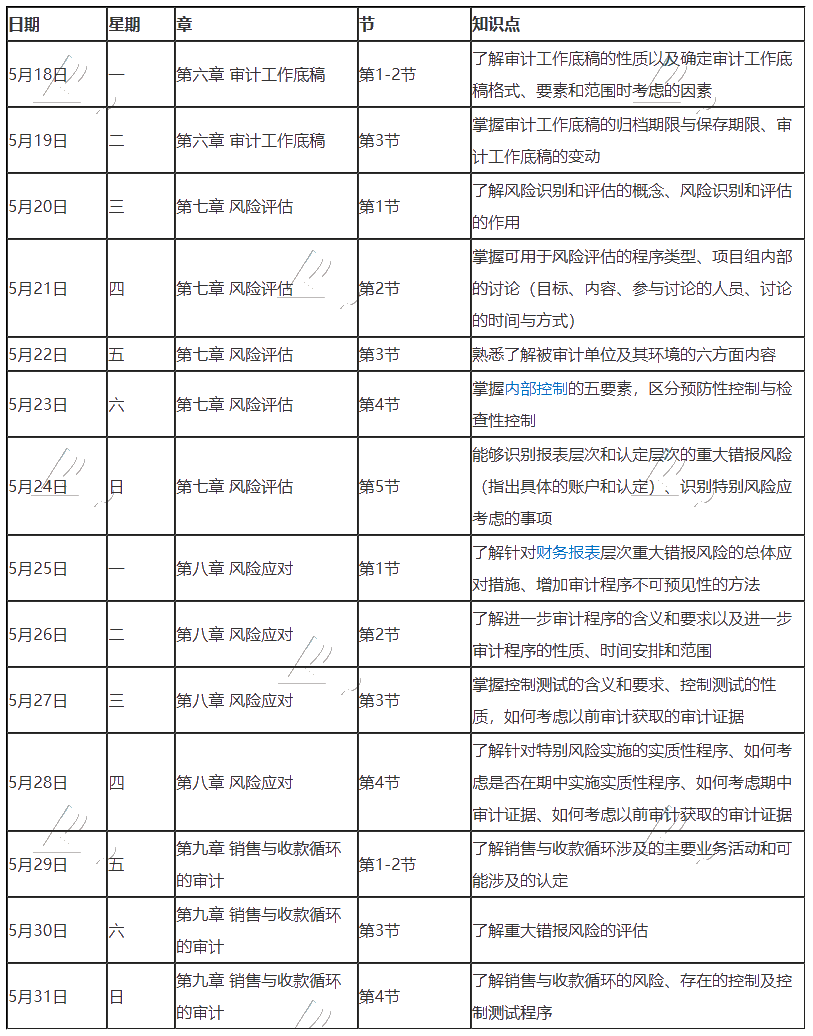 【建议收藏】2020年注册会计师5月（下）学习日历出炉！