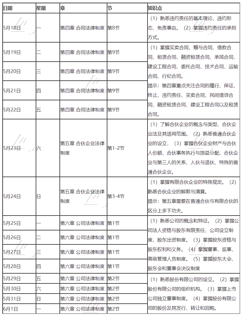 【建议收藏】2020年注册会计师5月（下）学习日历出炉！