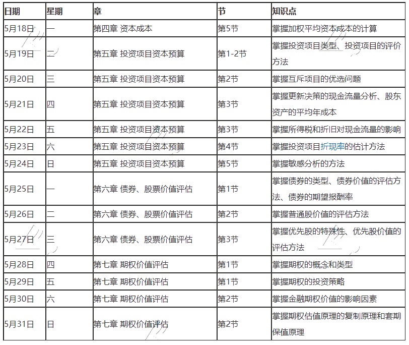 【建议收藏】2020年注册会计师5月（下）学习日历出炉！