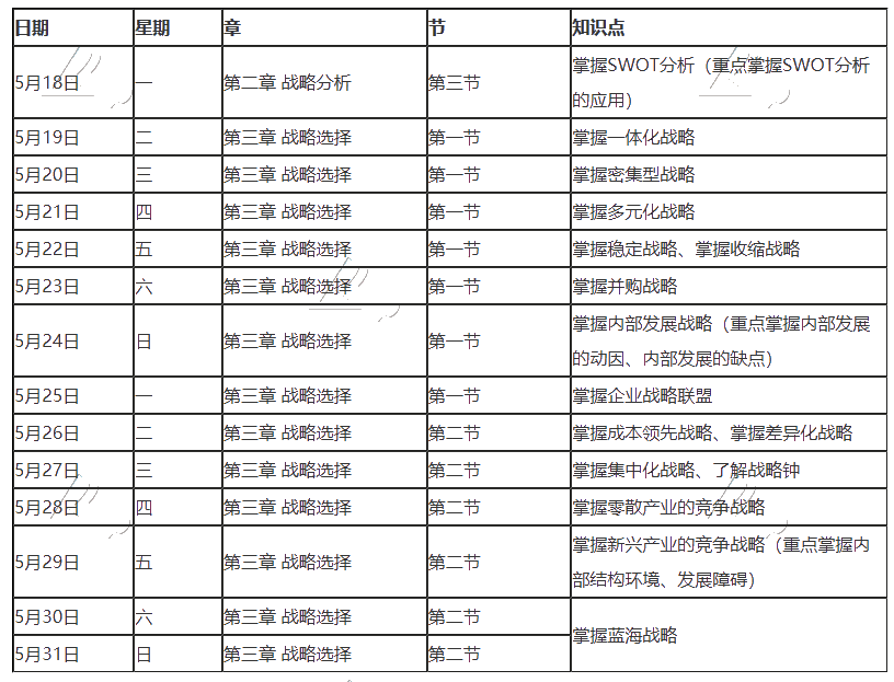 【建议收藏】2020年注册会计师5月（下）学习日历出炉！