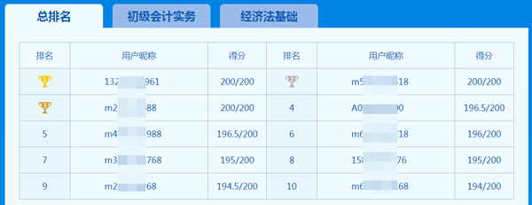 初级万人考试题目基本上和模考一样吗？