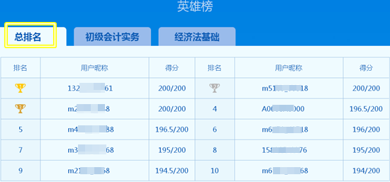 乘风破浪的初级会计考生 下一个模考状元是你吗？