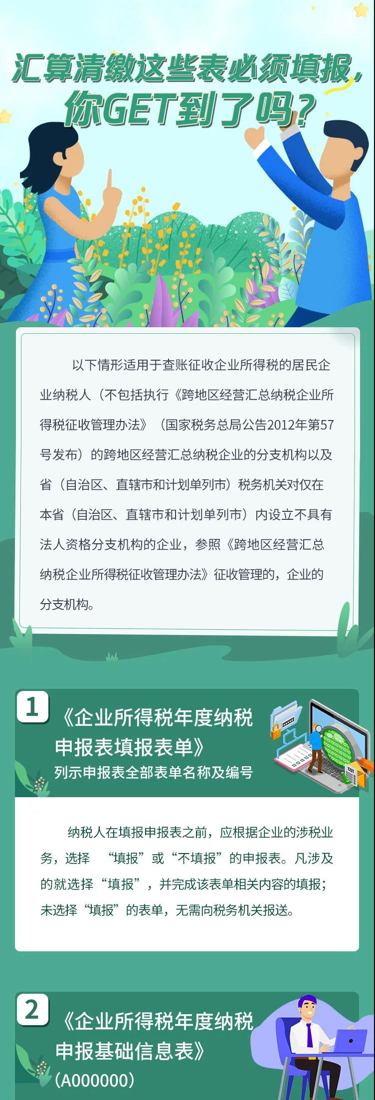 企业所得税汇算清缴哪些表必填？哪些表不再报送？