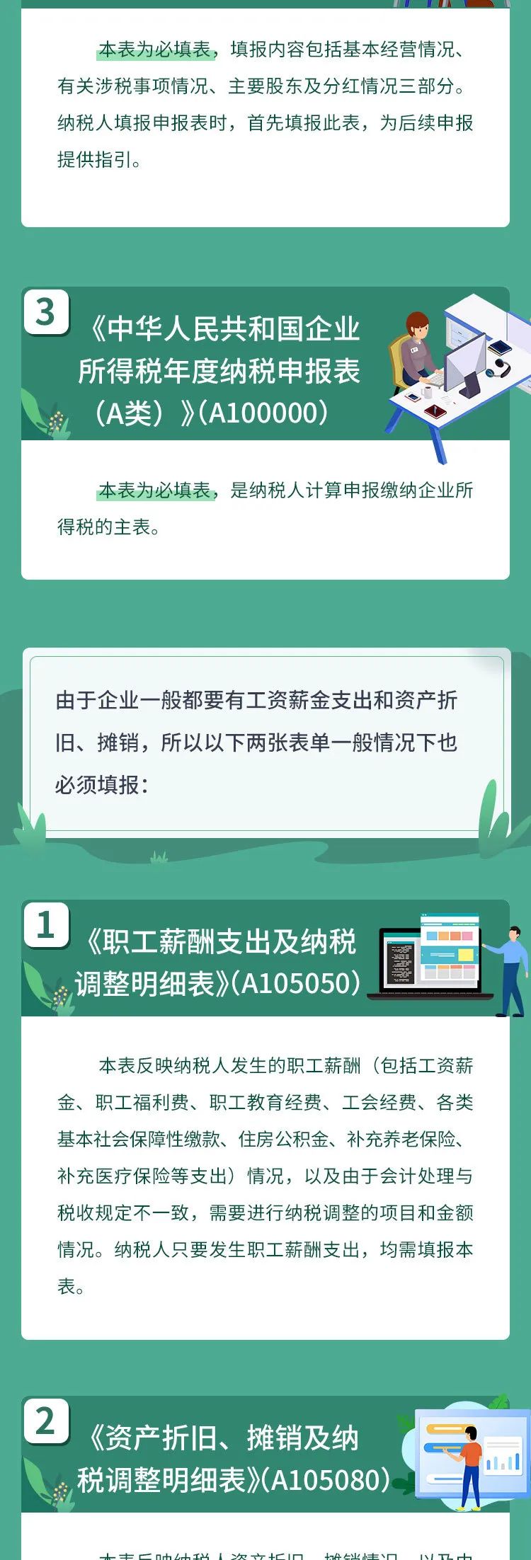 企业所得税汇算清缴哪些表必填？哪些表不再报送？