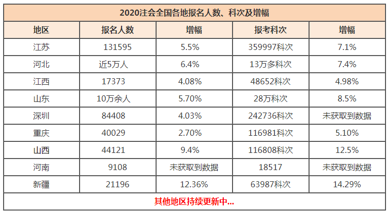 【点击领取】从0到1开始学注会~专属你的一站式学习方案